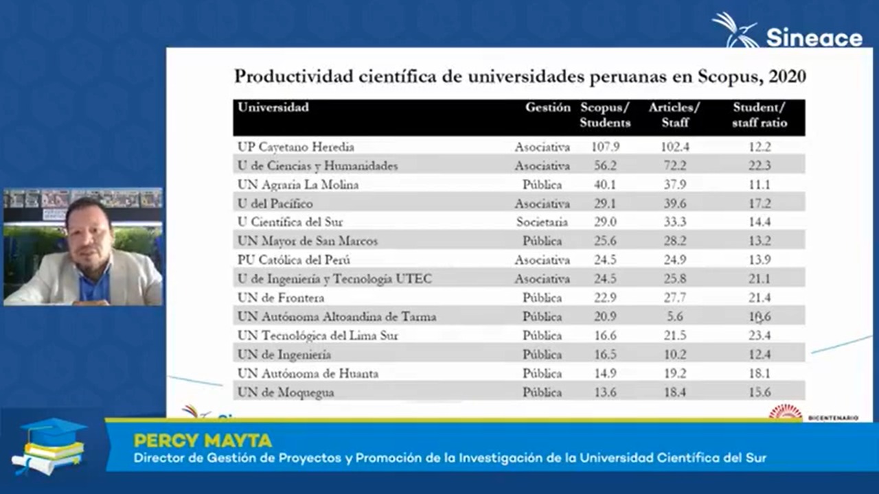 UNF se posiciona en el puesto 9 del ranking de productividad científicade universidades peruanas en SCOPUS 2020