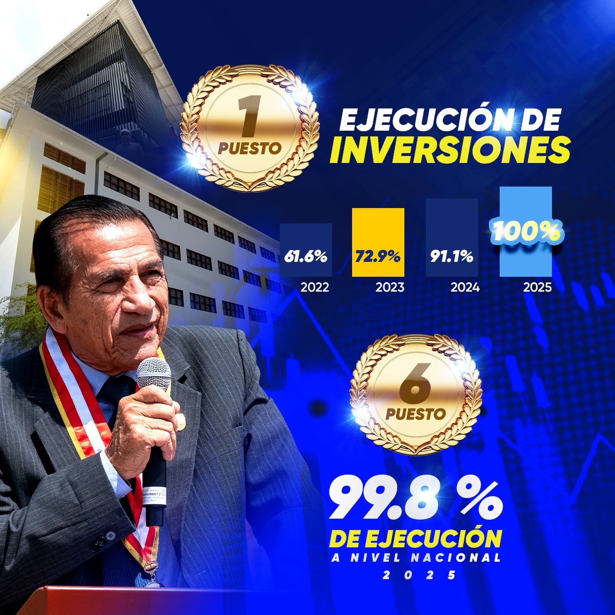 UNF lidera la ejecución presupuestal y alcanza el 99.8 % al cierre del año 2025